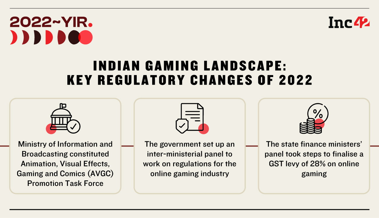 India sets a hefty tax on online gaming industry