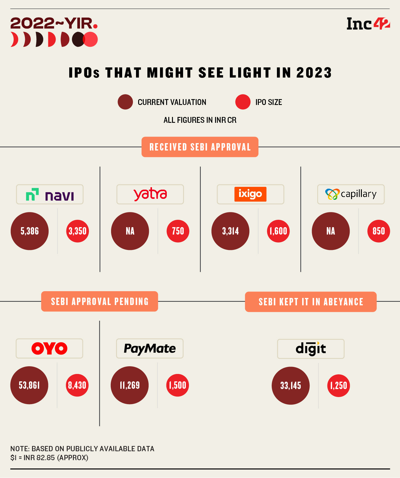 After The Lull In 2022, Will Startup IPOs Pick Pace In 2023?