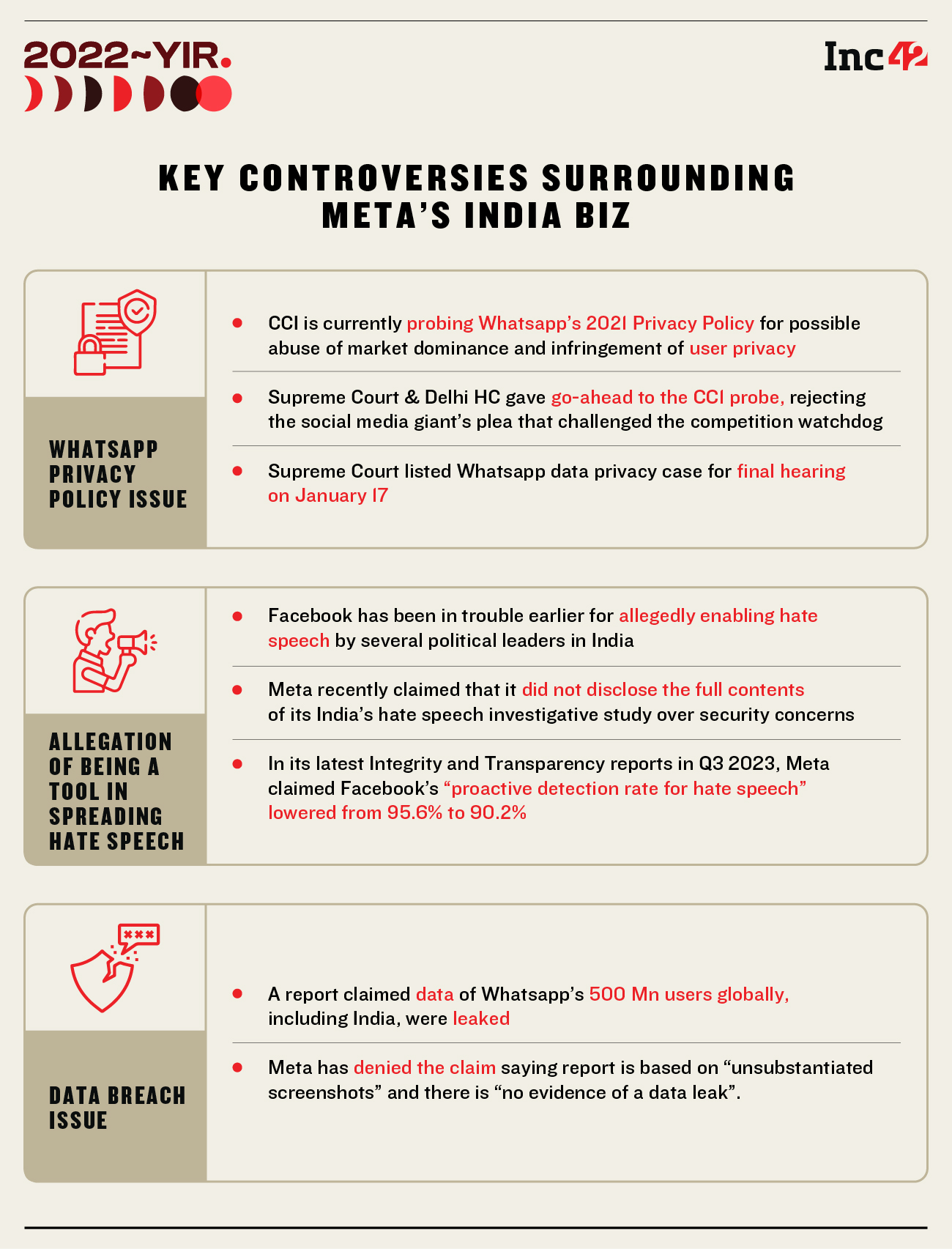 2022 & The Many Controversies That Shook Meta's India Dynamics