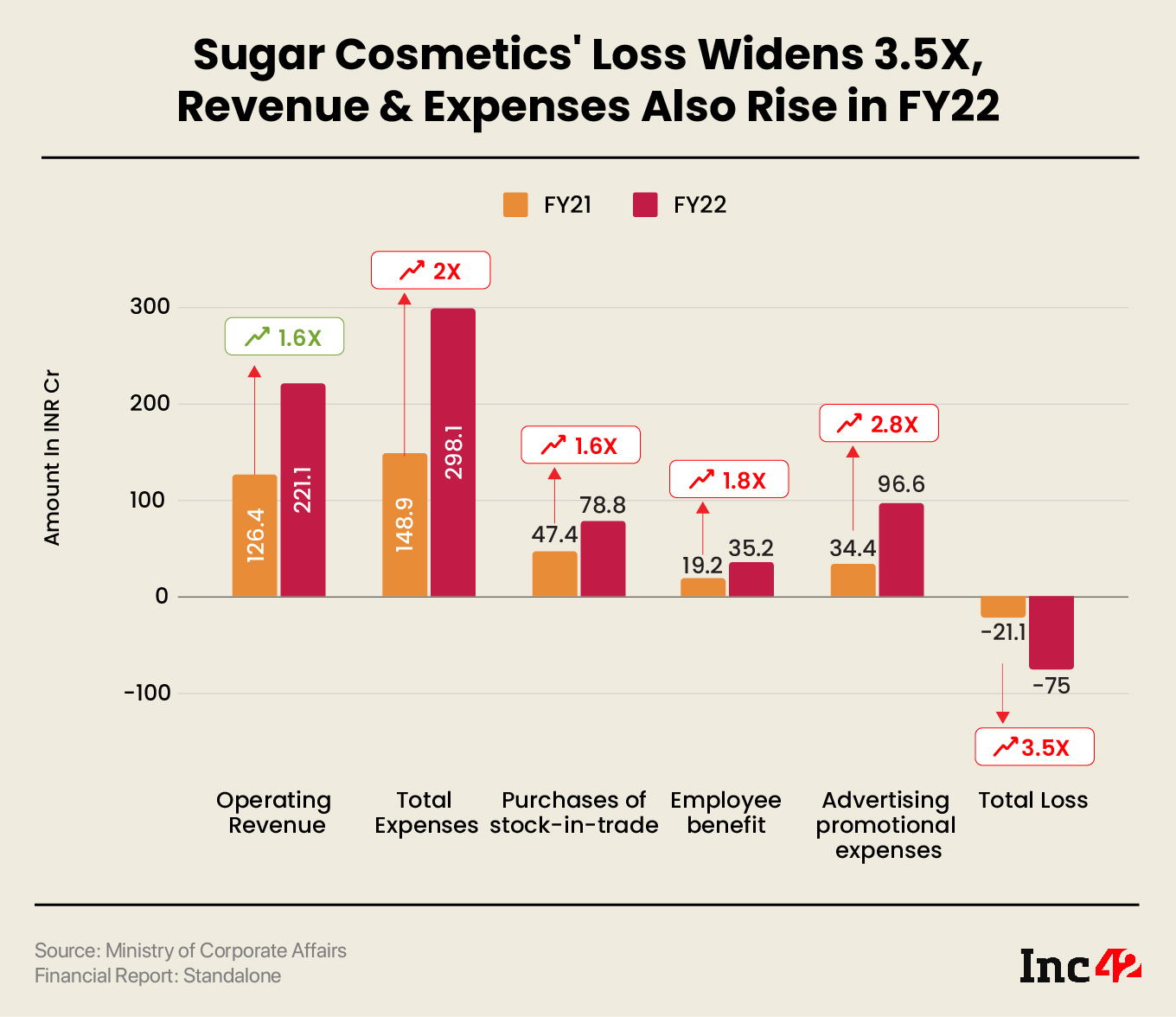 SUGAR Cosmetics Closes $50 Mn Series D Funding Led By L Catterton