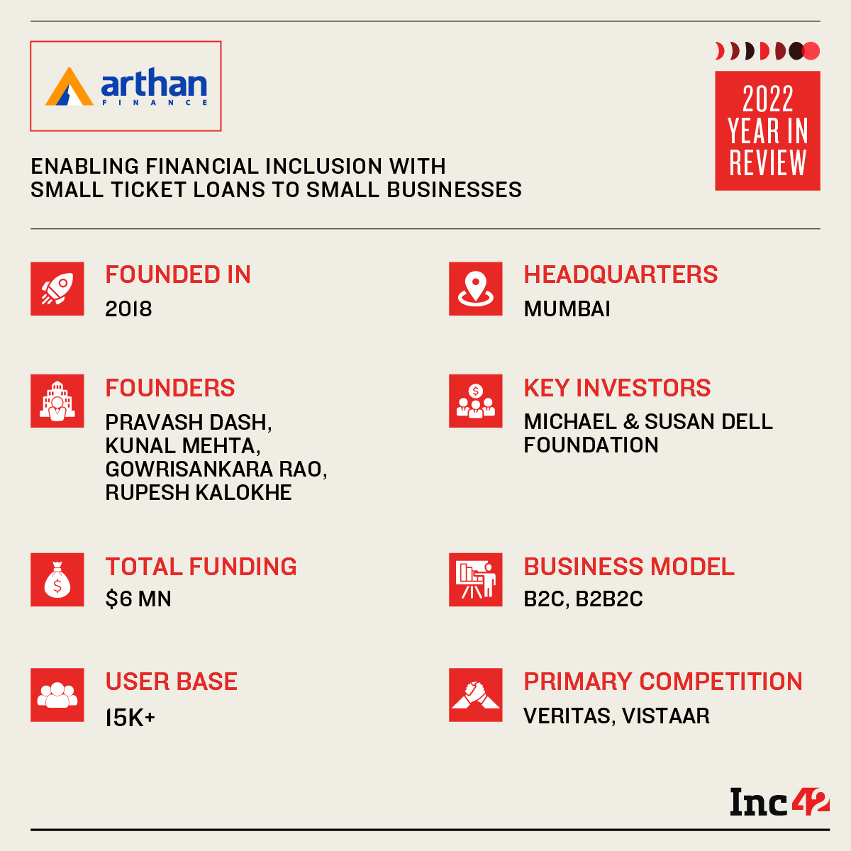 Arthan Finance