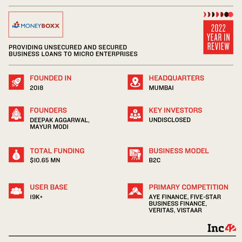 2022 In Review: The Best Of Inc42’s 30 Startups To Watch