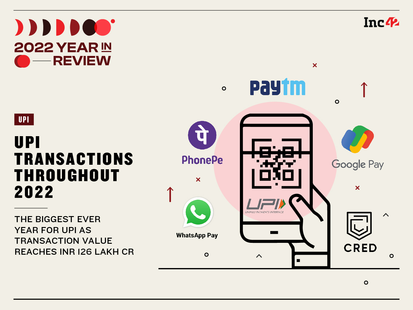 UPI Enabled 2,348 Transactions Every Second In 2022