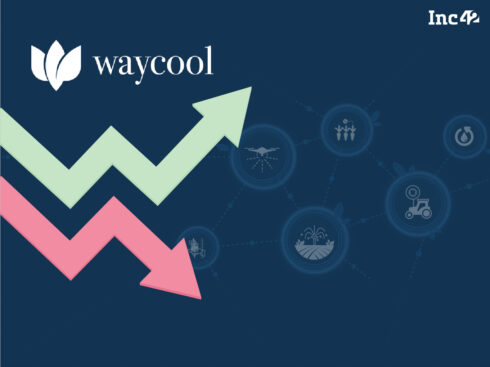 WayCool’s Net Loss Widens 142% To INR 360.5 Cr In FY22; Operating Revenue Up 2.4X