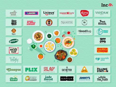 From Slurrp Farm To TagZ Foods: Here Are 33 F&B D2C Brands Reshaping The Indian Consumer Market