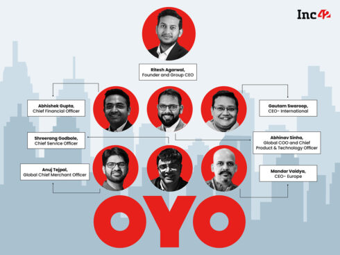 Exclusive: Hospitality Giant OYO Rejigs Top Management Ahead Of IPO