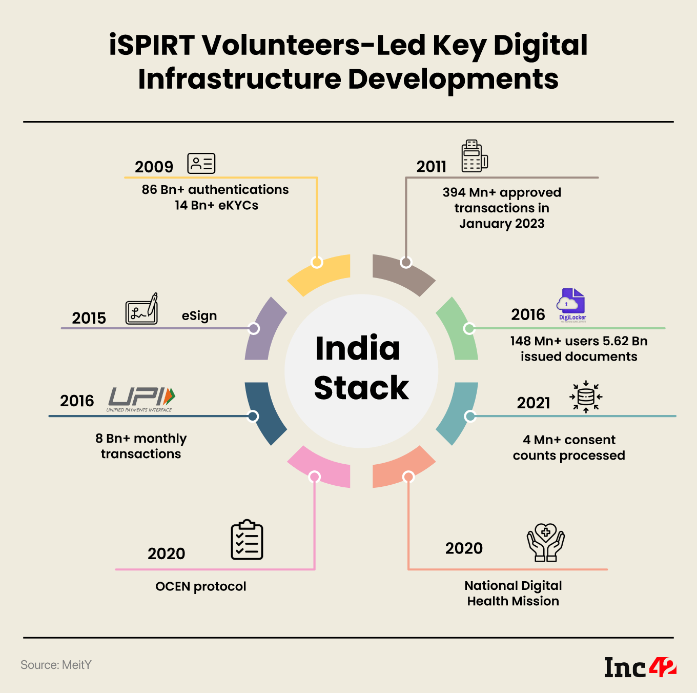 10 Years Of iSPIRT Inside The Making Of A Product Nation