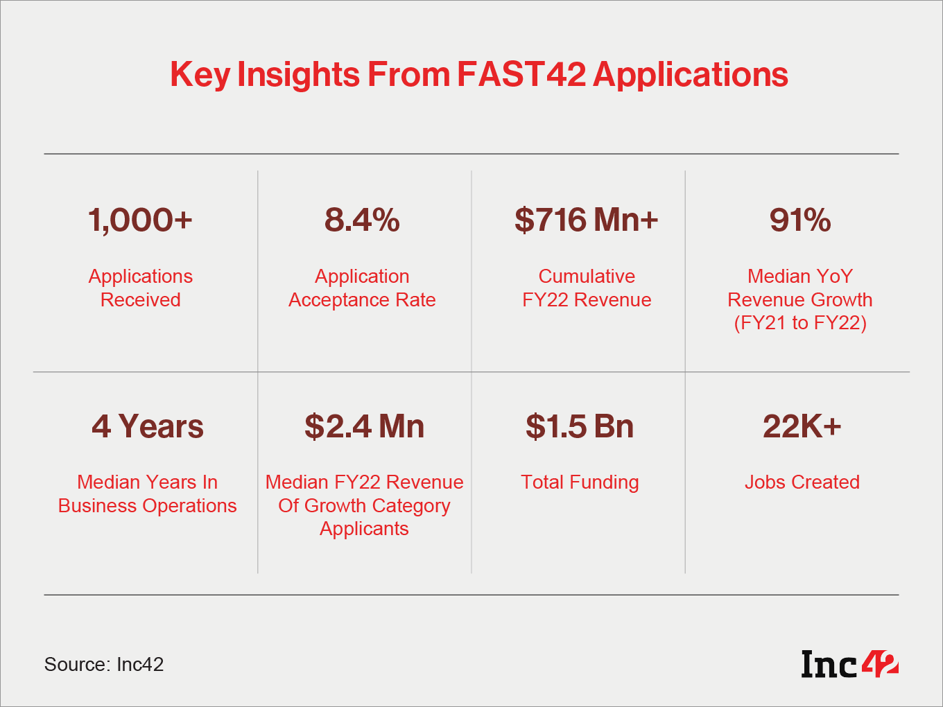 Findings From Inc42's Hunt For India’s Fastest-Growing D2C Brands