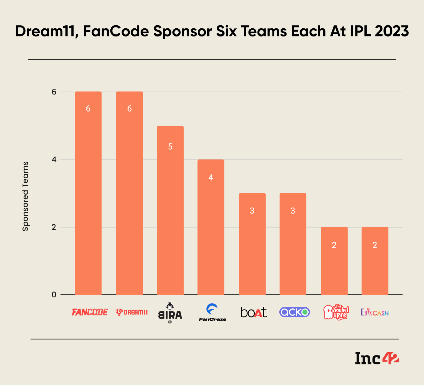 IPL 2023 - ALL 10 TEAMS NEW JERSEY'S