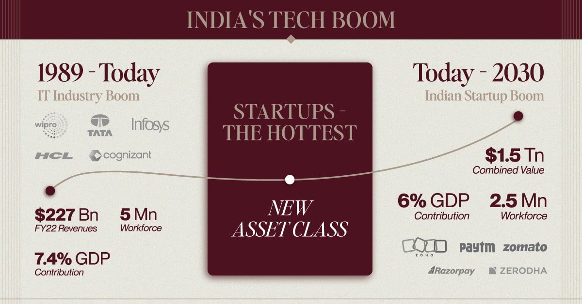 Announcing MoneyX — India’s Largest Conclave For Startup Investors