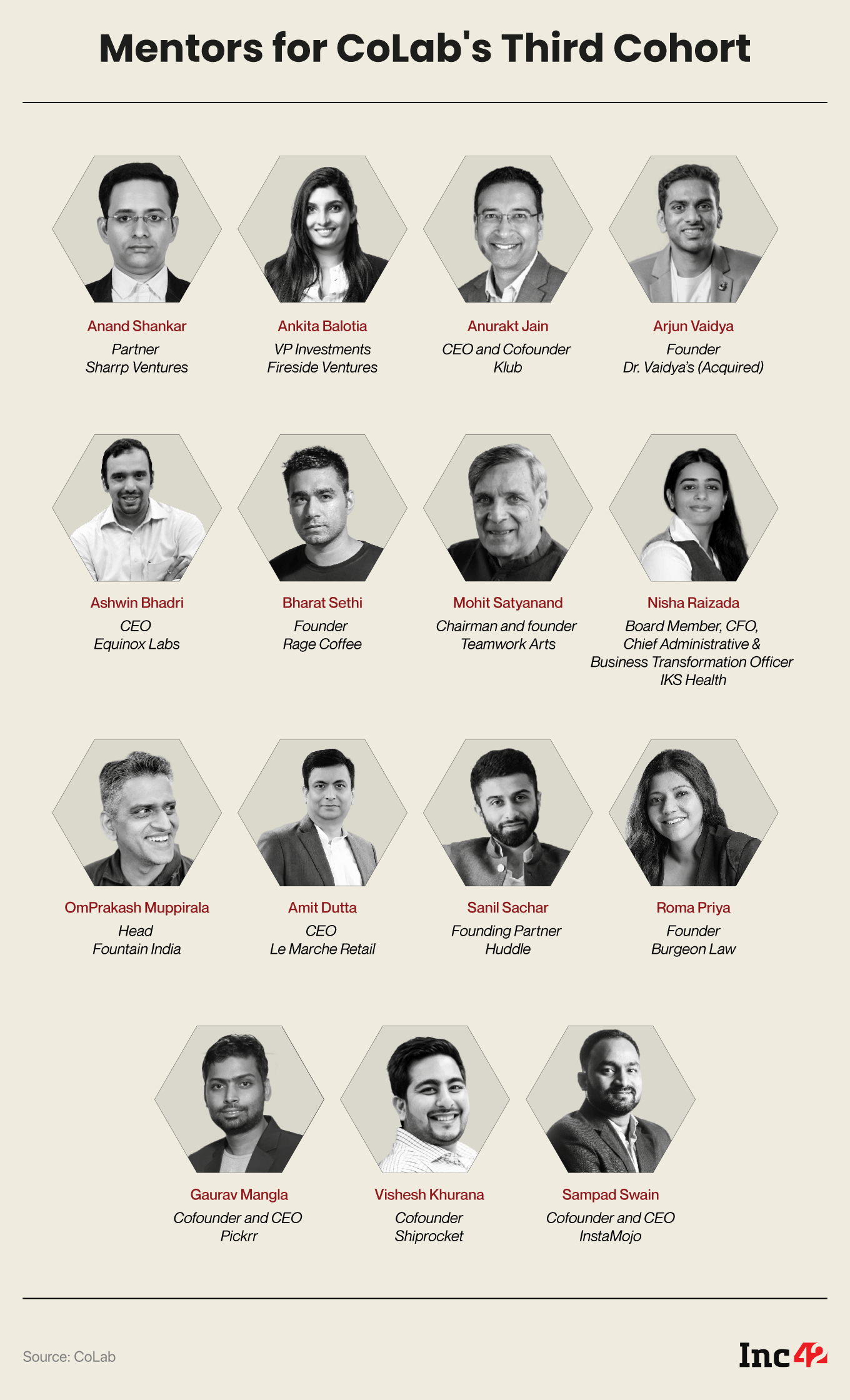 Mondelez India Accelerator CoLab Teams Up With Huddle To Push Early Stage Snacking Brands Hungry For Growth