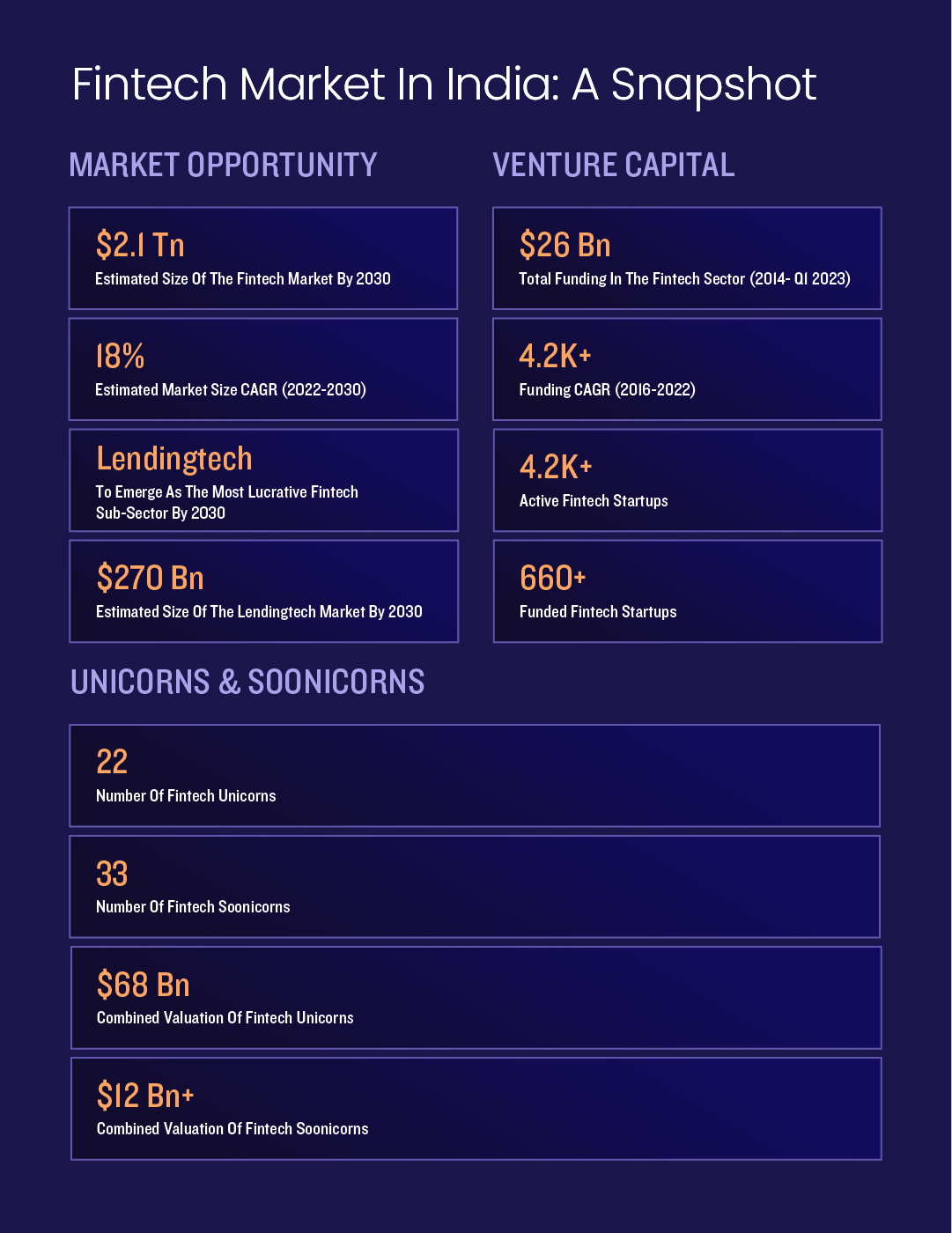 State Of Indian Fintech Report Q1 2023 - Inc42 Media