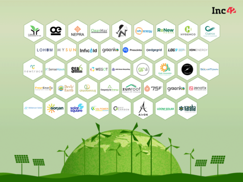 CleanTech - Latest News, Policies, Startup Landscape Of CleanTech In India