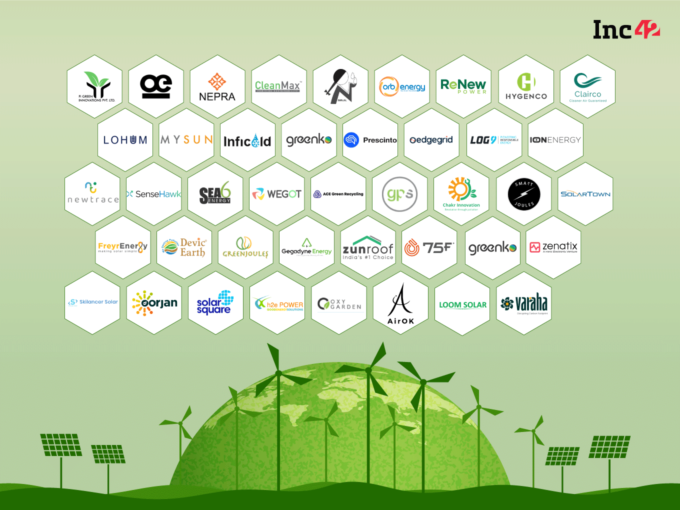 Inc42 has compiled a list of 45 cleantech startups, which have come up with unique solutions to contribute to India’s clean energy goal.