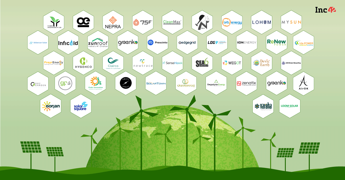 45 Cleantech Startups Working Towards Making India's Future Sustainable