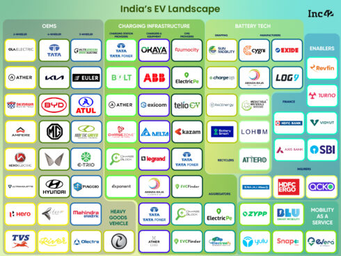 Revving Up For A Green Future: Mapping India's EV Landscape & Progress