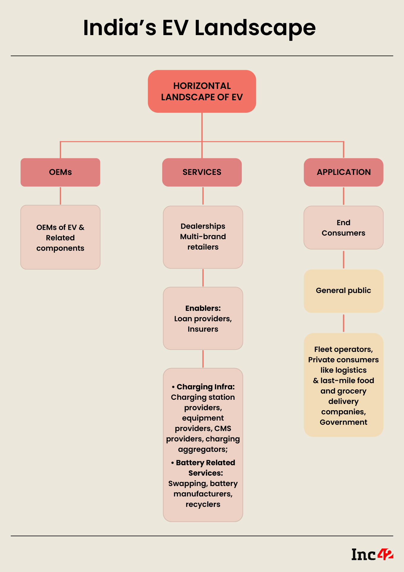 India’s EV Landscape 