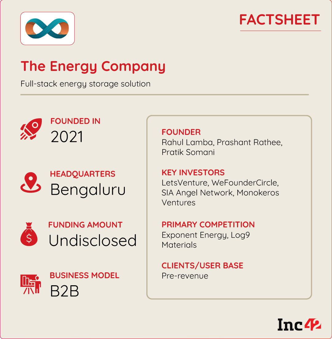 The Energy Company factsheet