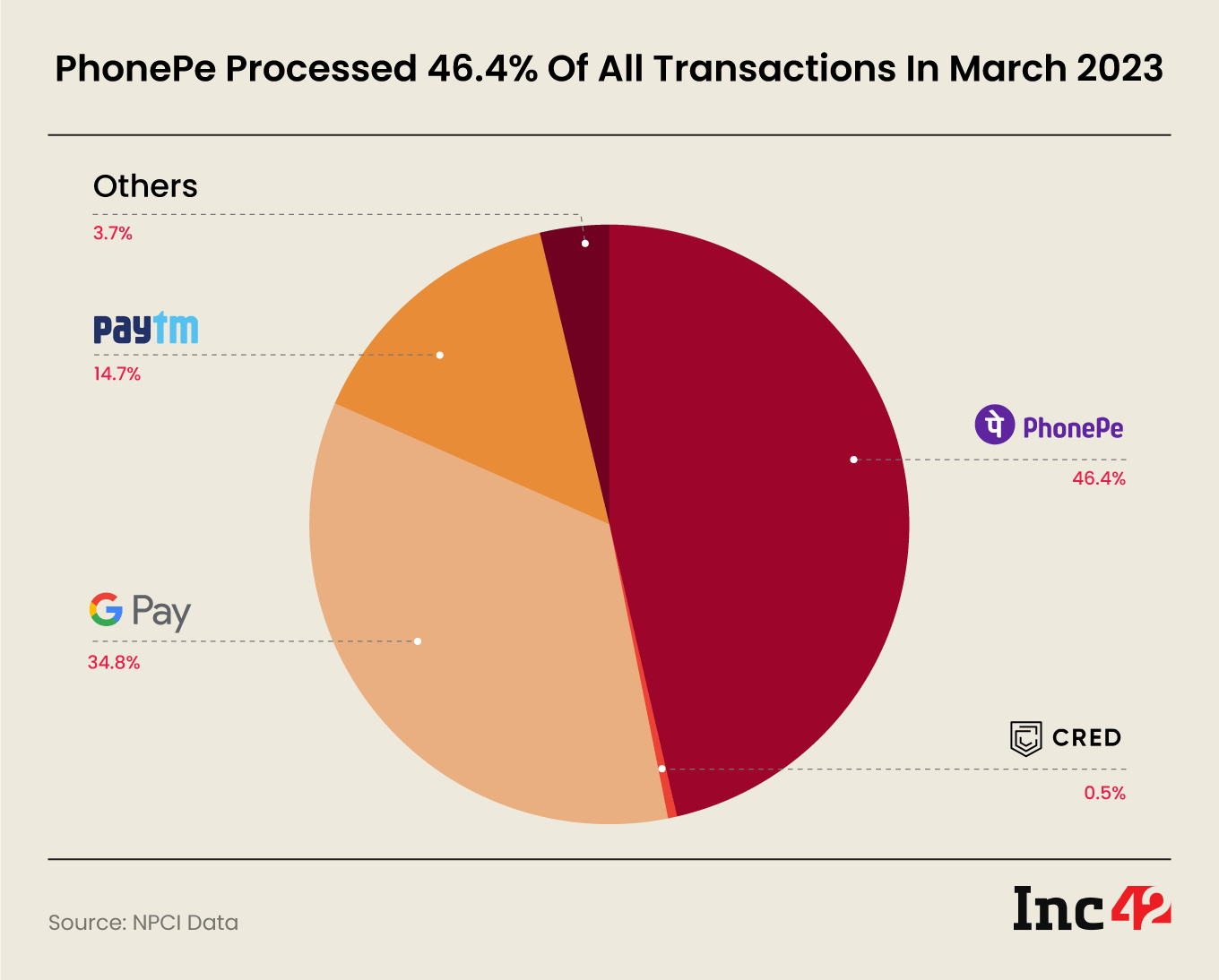 Transaction count breakdown March 2023