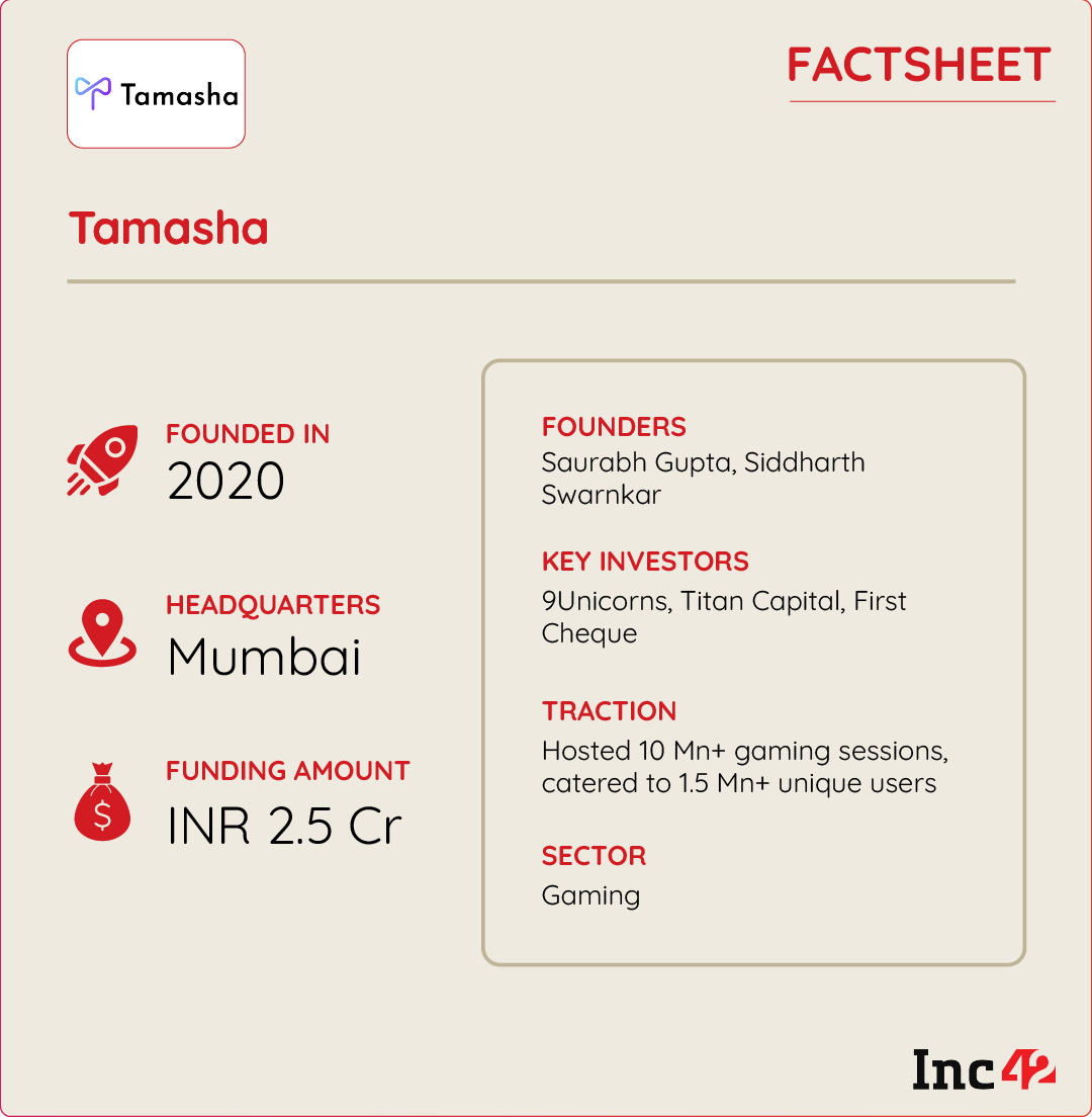 tamasha factsheet