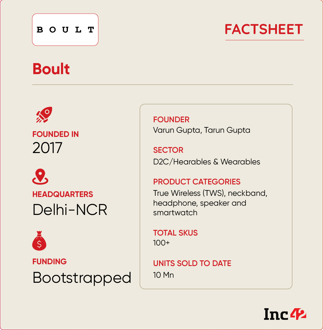 How D2C Brand Boult Is Carving Its Niche In India’s Audio Market