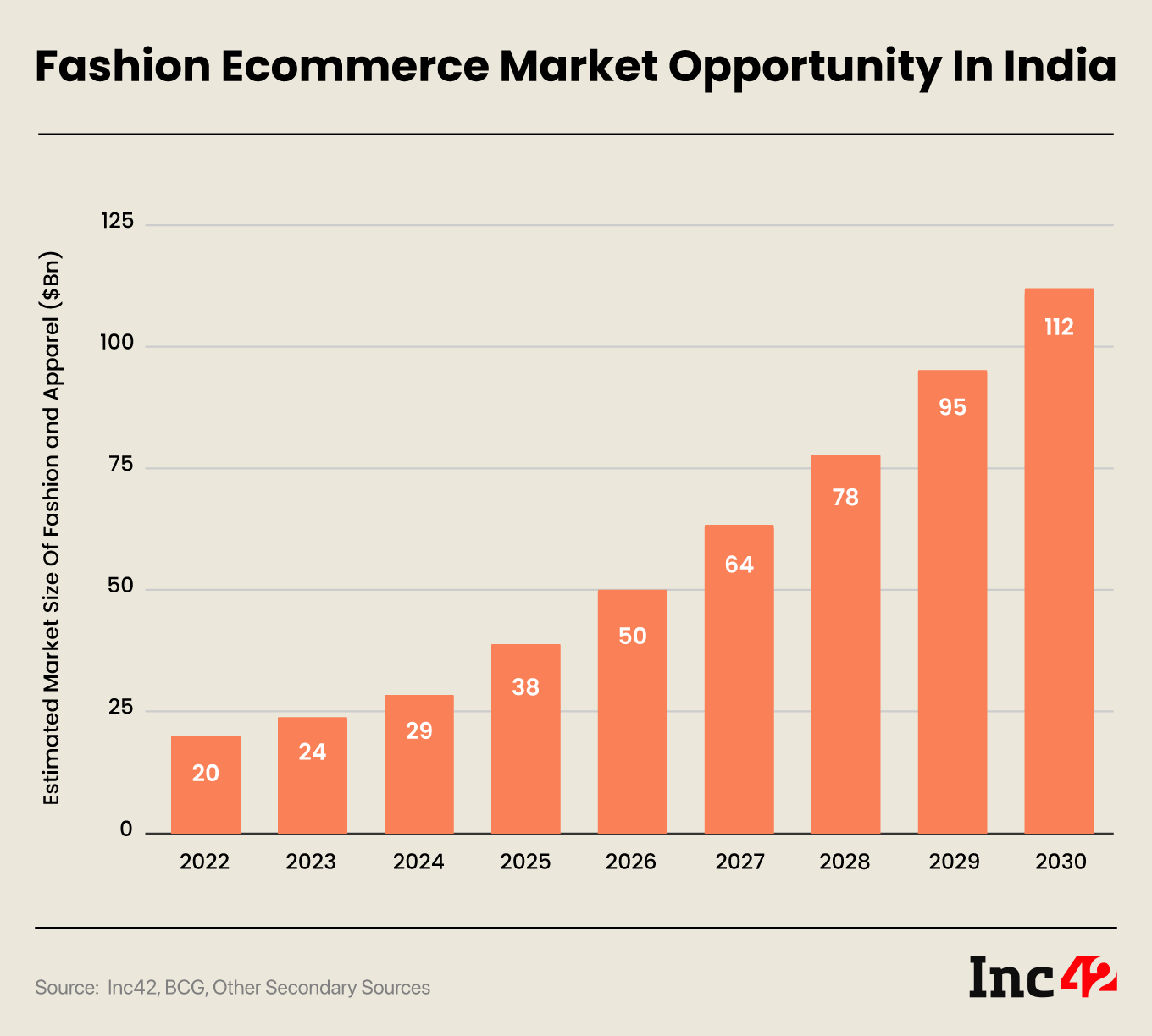 Fashion market in india