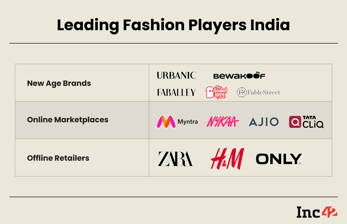 Fashion players in india