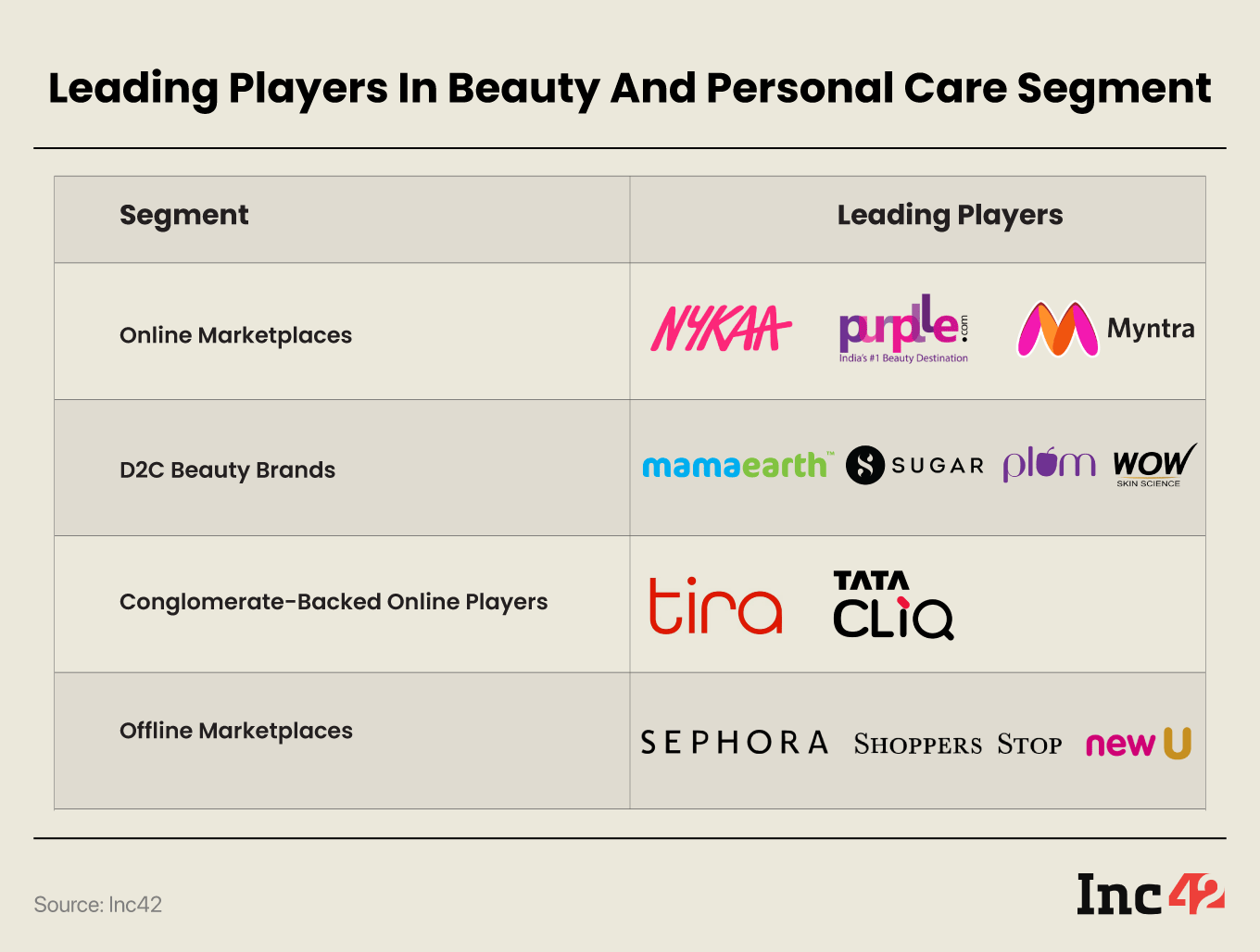 Beauty Product players