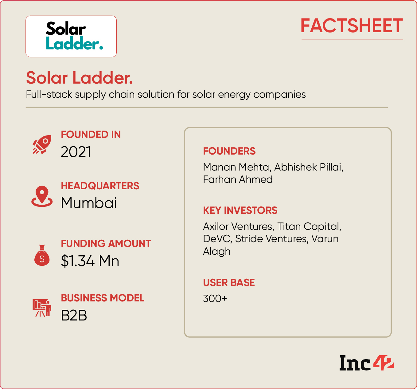 Cleantech startup Solar Ladder factsheet