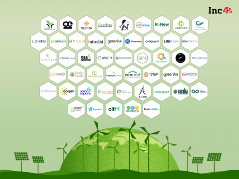 Inc42 has compiled a list of 49 cleantech startups, which have come up with unique solutions to contribute to India’s clean energy goal.