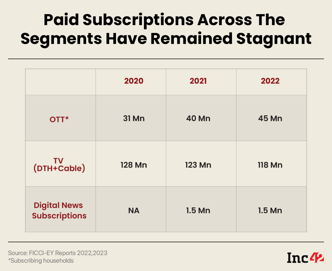 Subscription Economy: The Growth Remains Stagnant