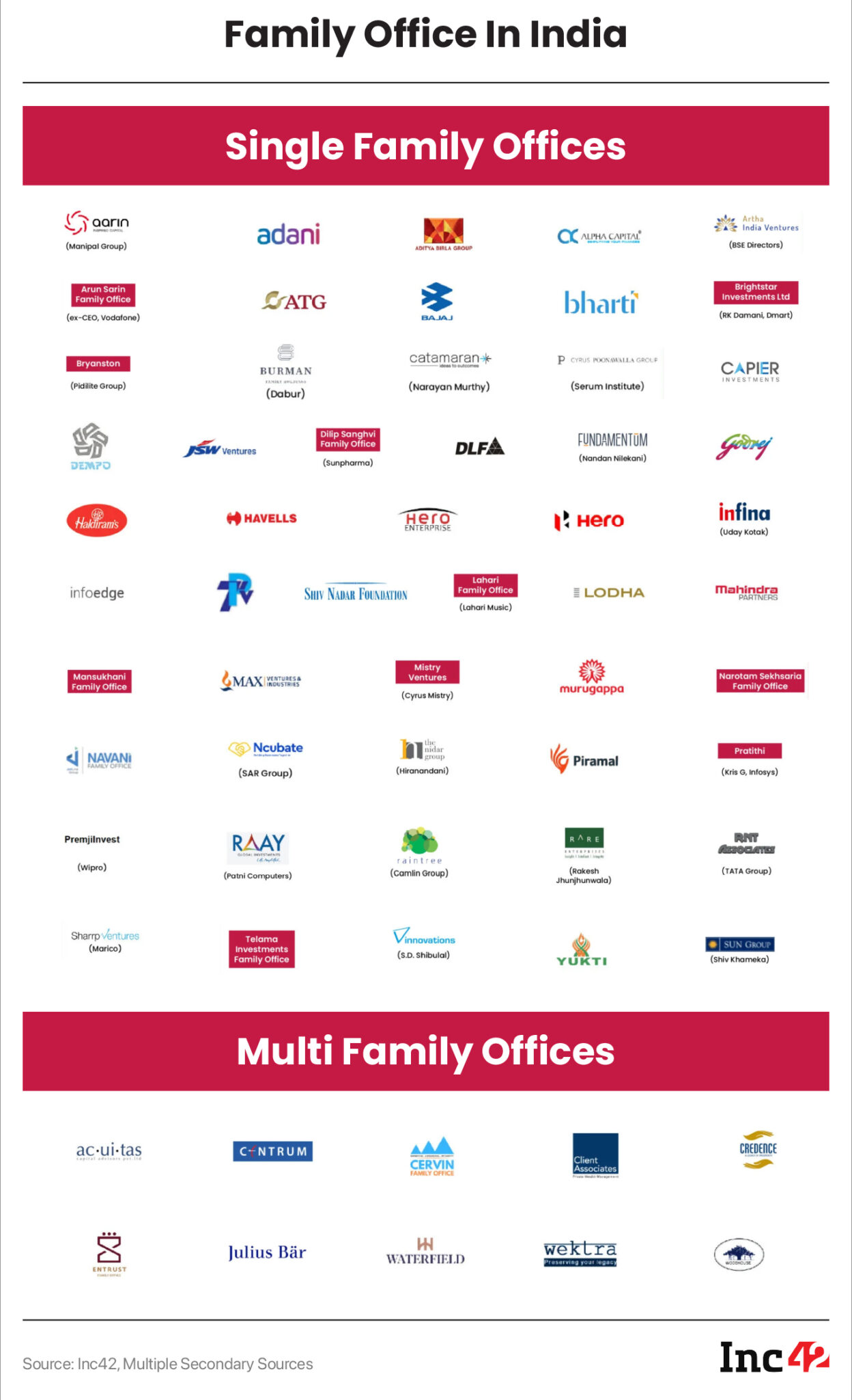 Here’s Everything You Need To Know About A Family Office