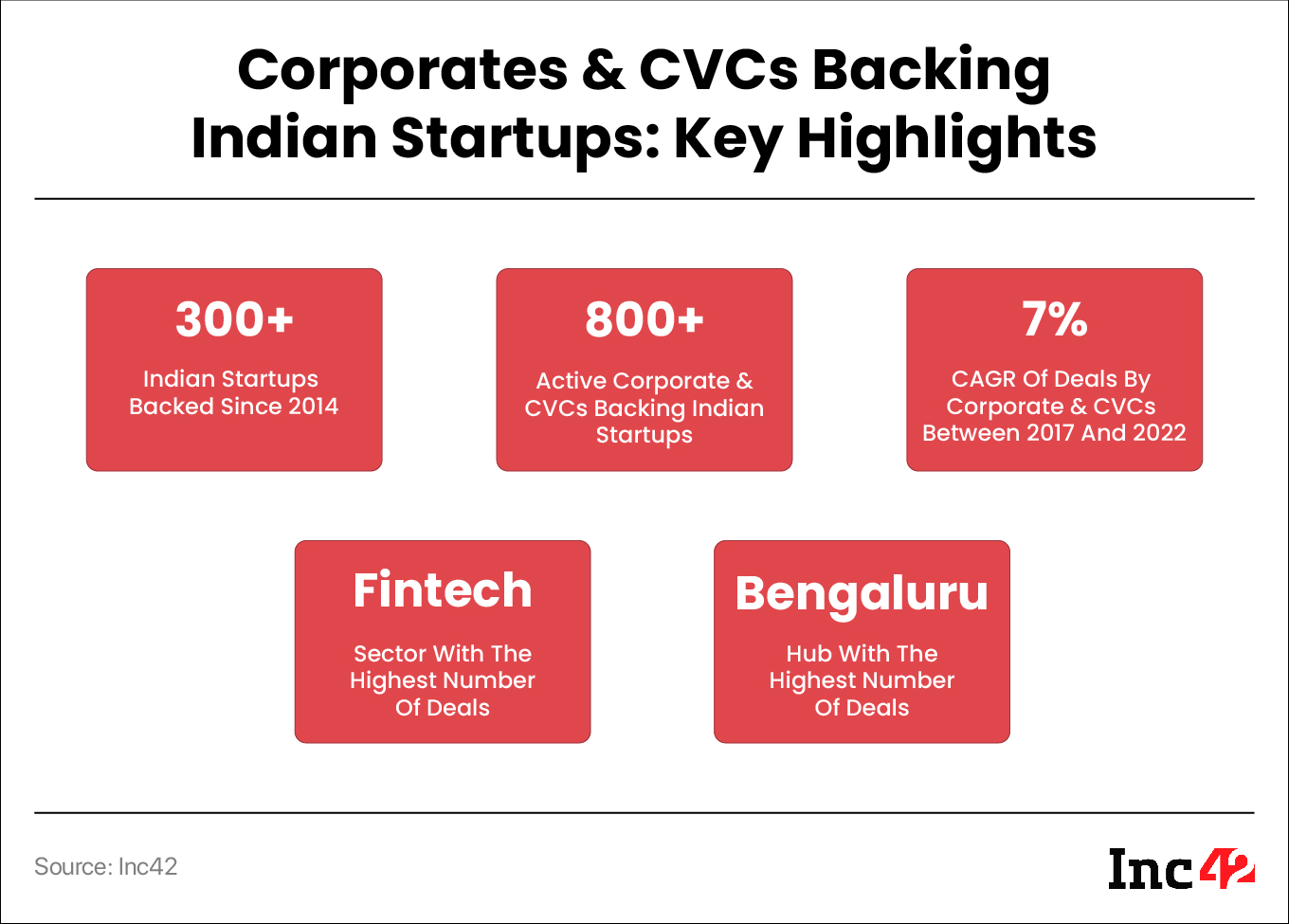 Here’s Everything You Need To Know About Corporate Venture Funds (CVC)