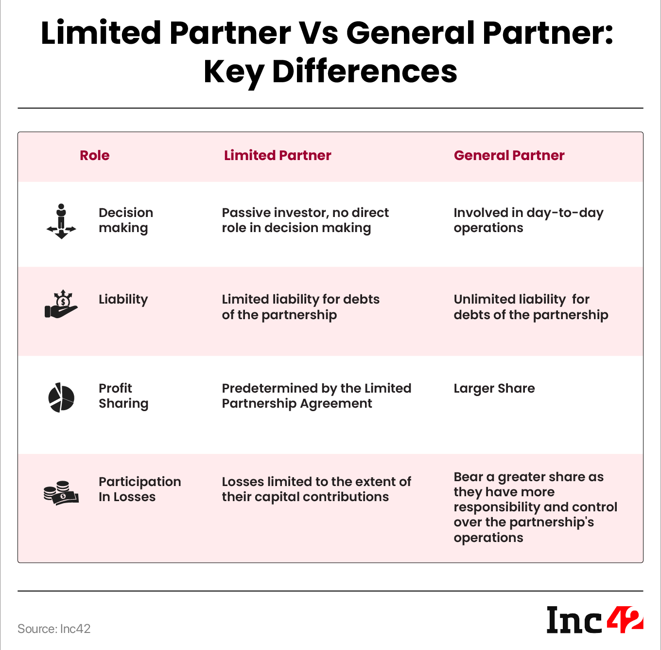 Everything You Need To Know About A General Partner