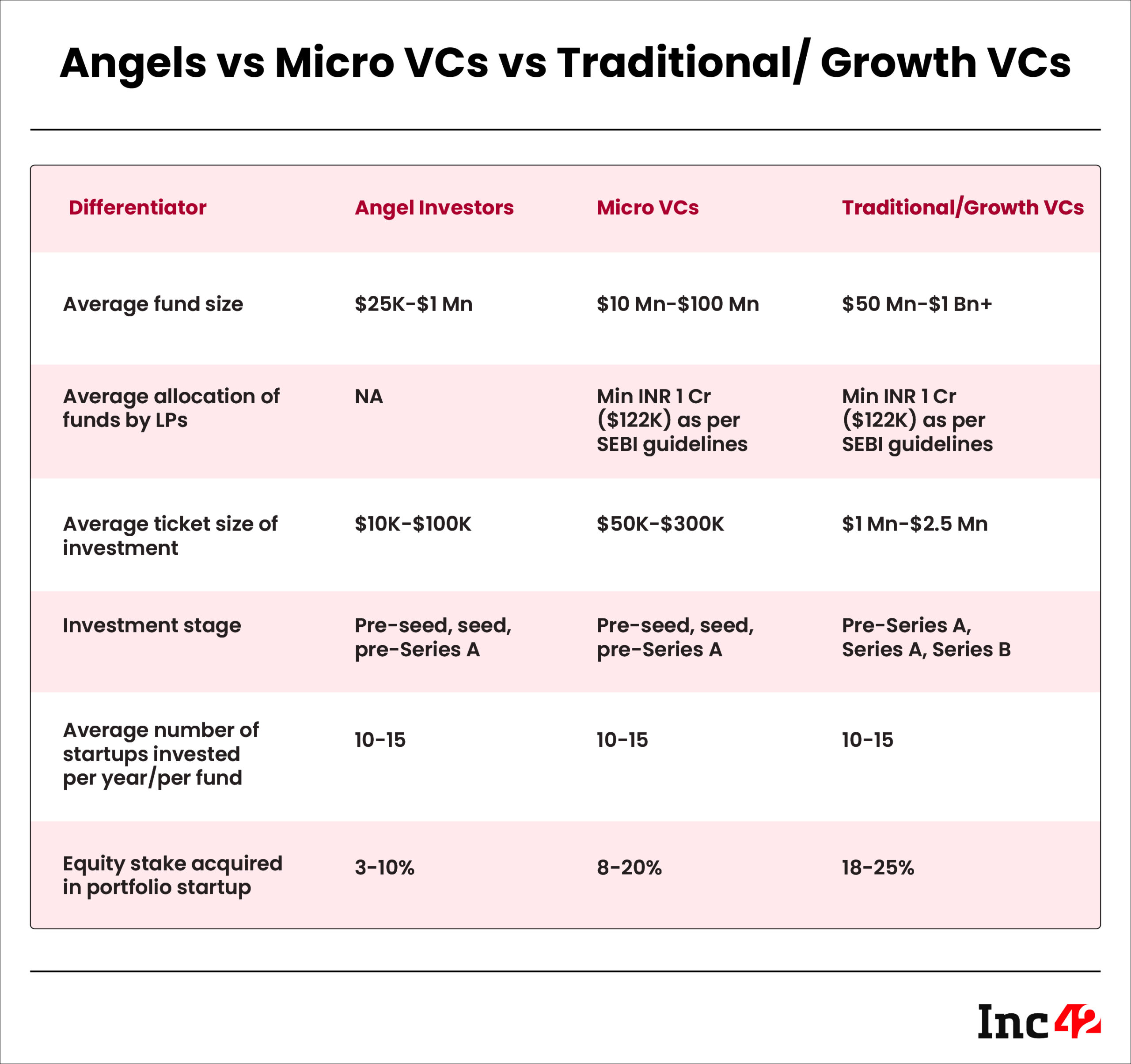 Here’s Everything You Need To Know About Micro Venture Capital