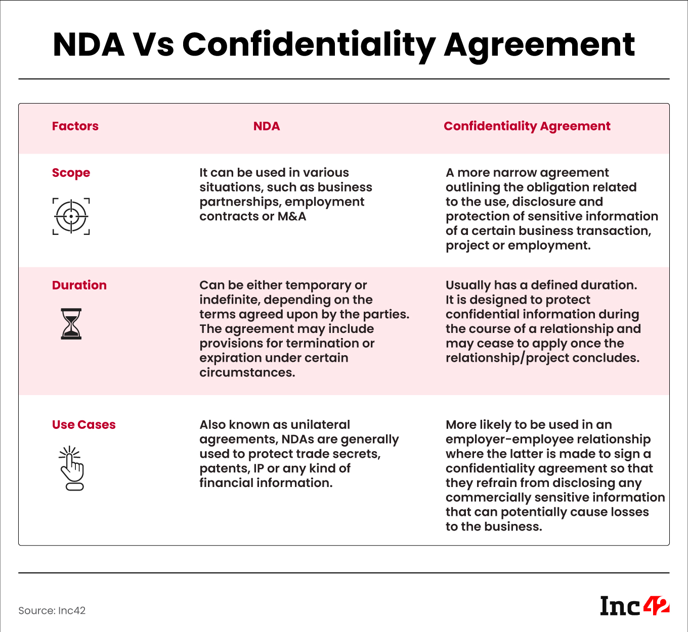 Here’s Everything You Need To Know About A Non-Disclosure Agreement (NDA)