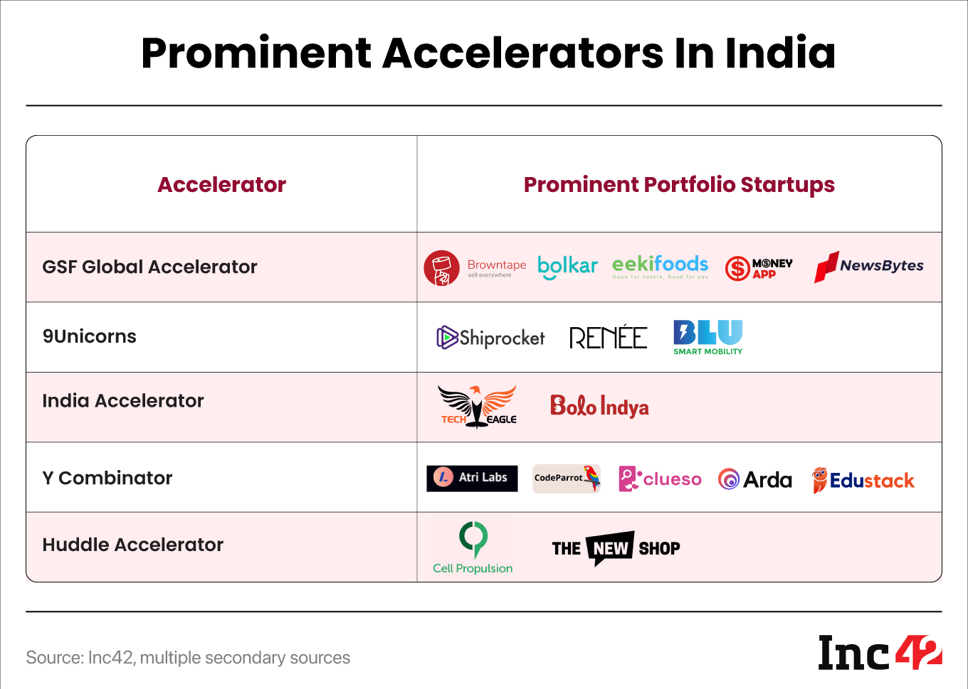 Here’s Everything You Need To Know About Startup Accelerator