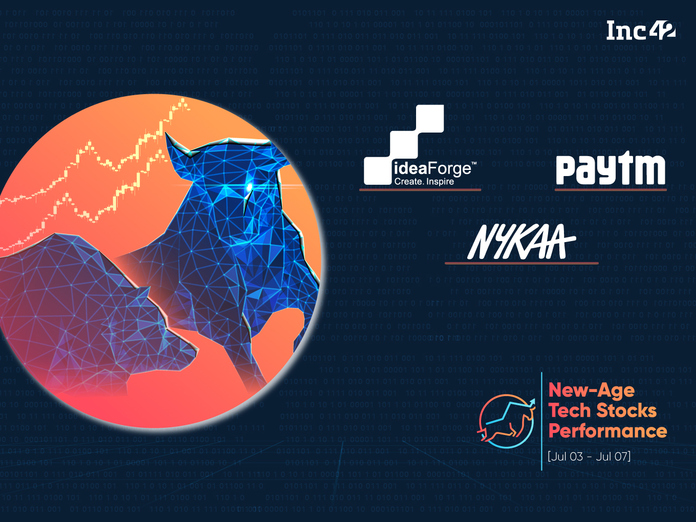 Mixed Week For NewAge Tech Stocks; Makes Stellar Debut