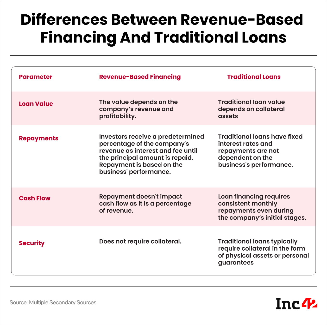 Here’s Everything You Need To Know About Revenue-Based Funding