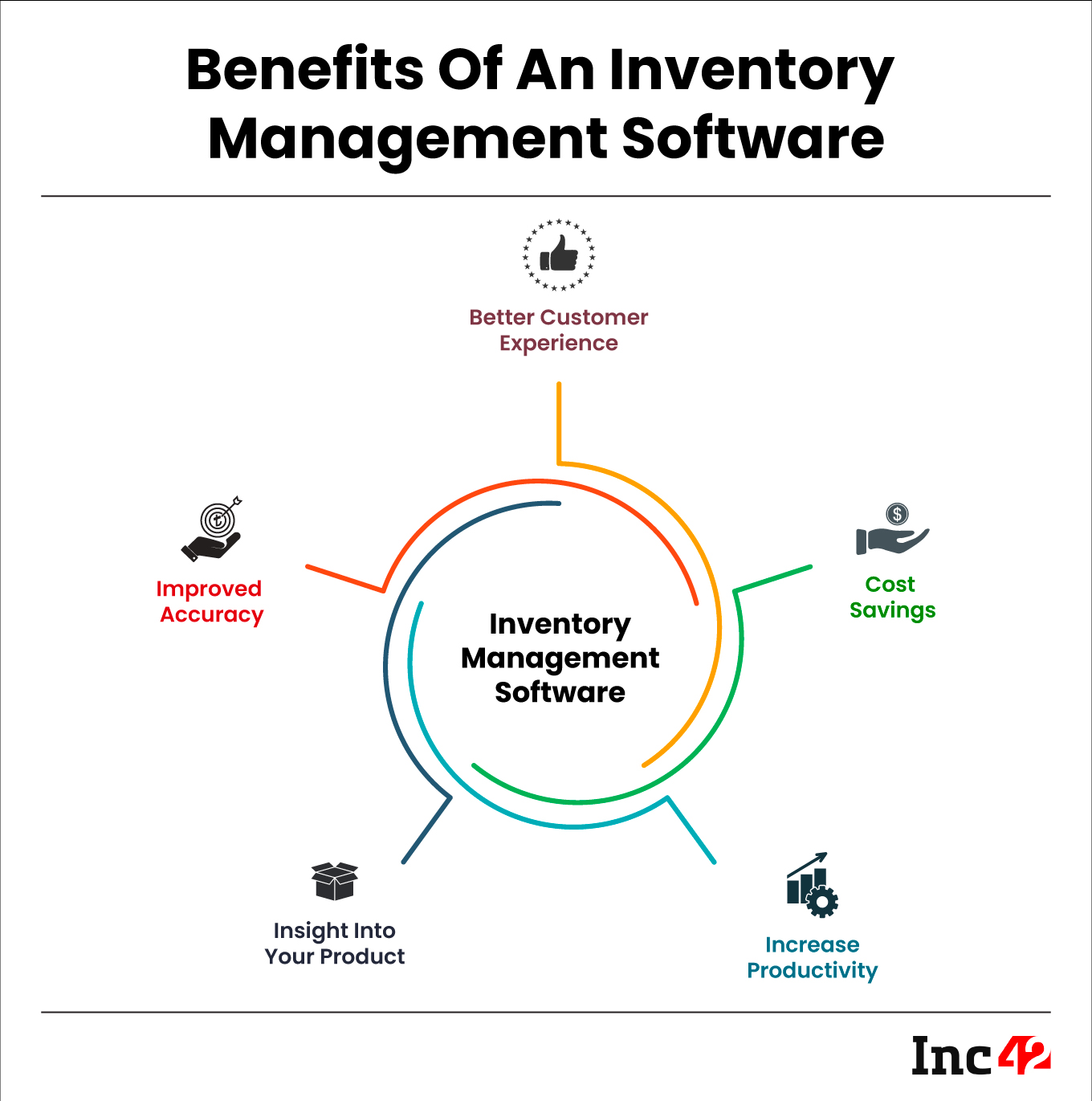 Here’s Everything You Need To Know About Inventory Management