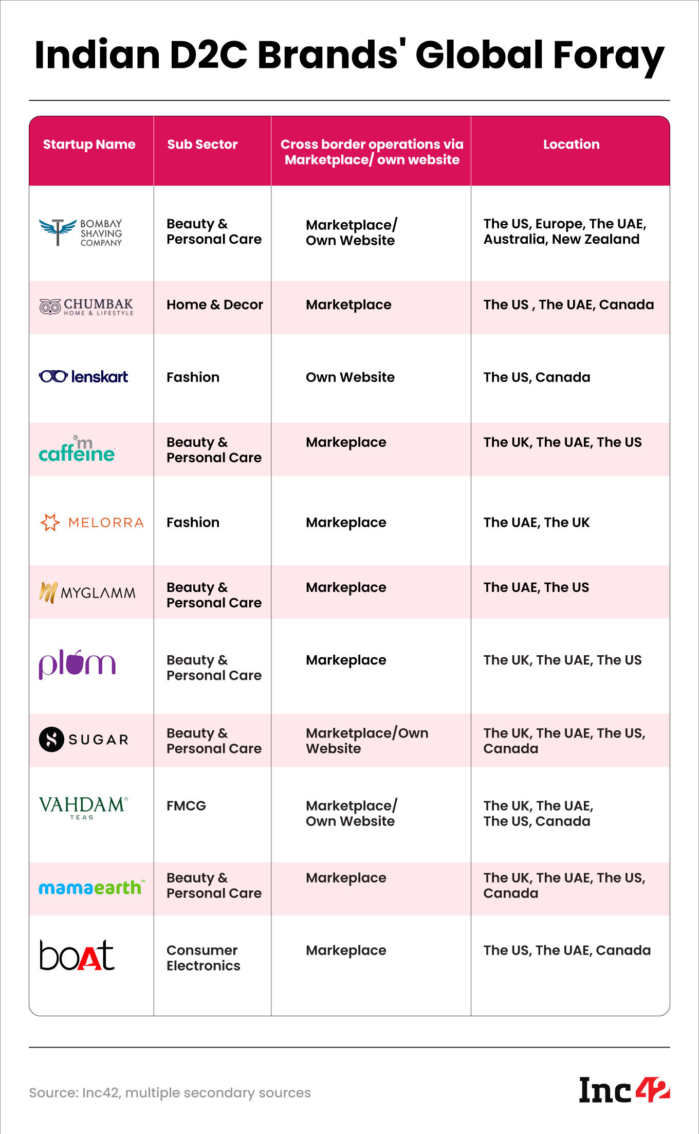 Everything You Need To Know About Direct To Consumer (D2C) Retail