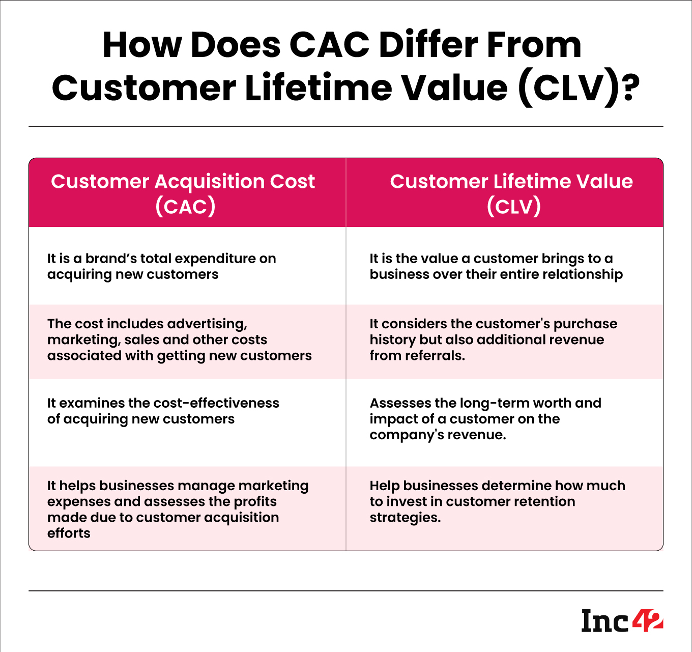 Here's Everything You Need To Know About Customer Acquisition Cost (CAC)