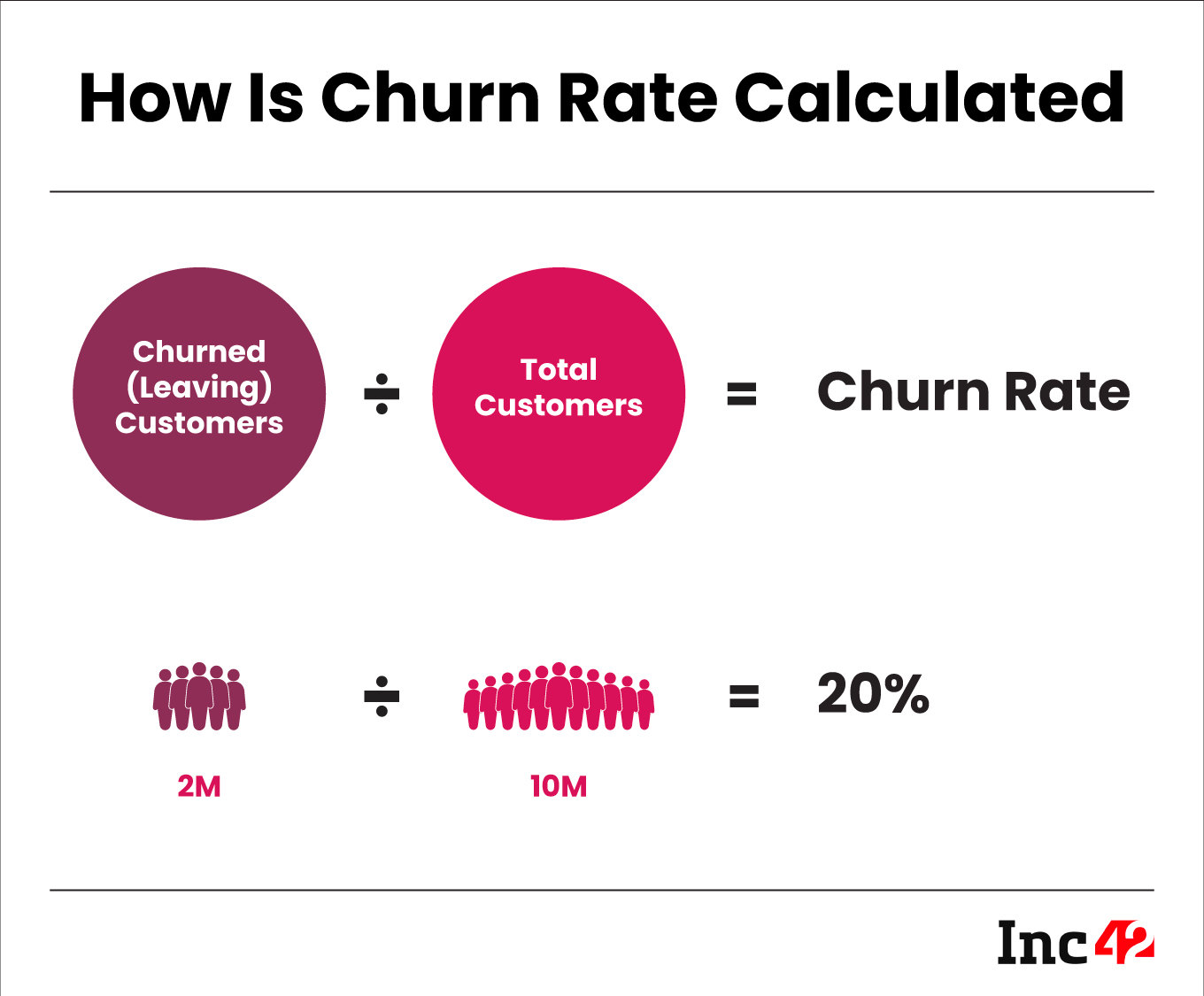 Here’s Everything You Need To Know About ‘Churn Rate’