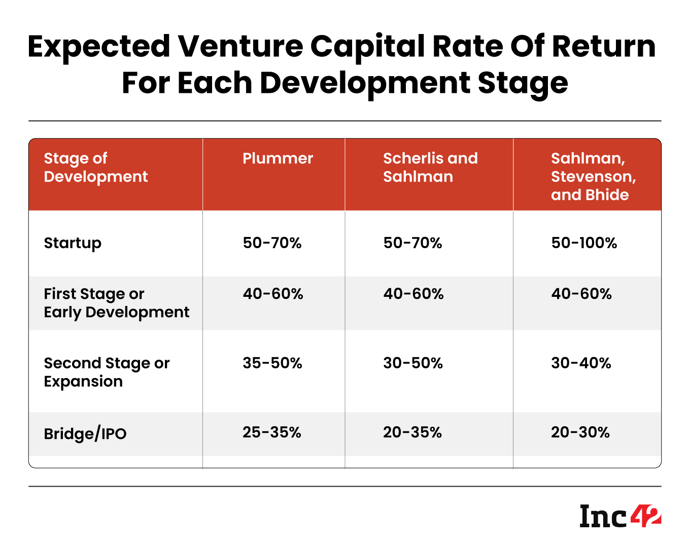 Valuing Disruptive Startups: 6 Alternative Startup Valuation Methods