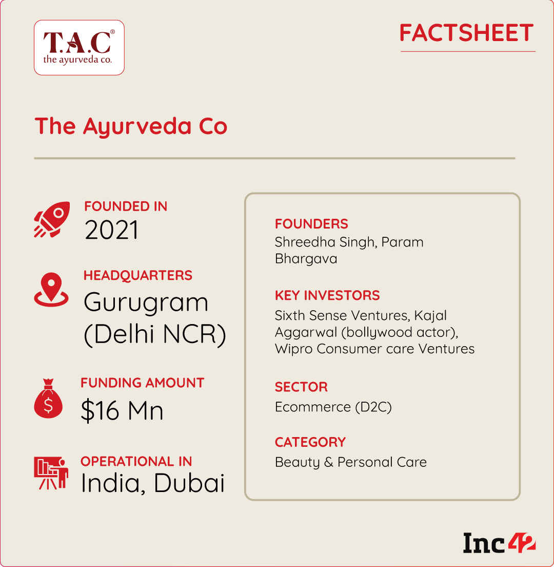 How D2C Brand The Ayurveda Co. Grew Its Customer Base 10X In Just 2 Yrs 