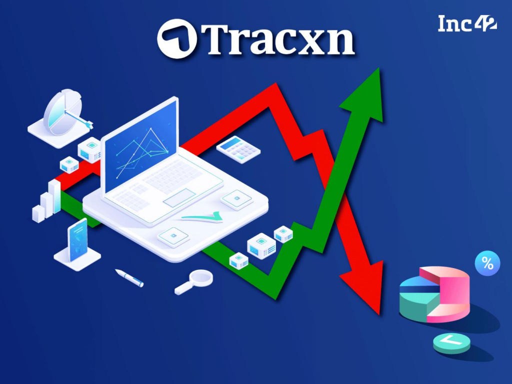 Sycamore Partners - 24 Acquisitions - Tracxn