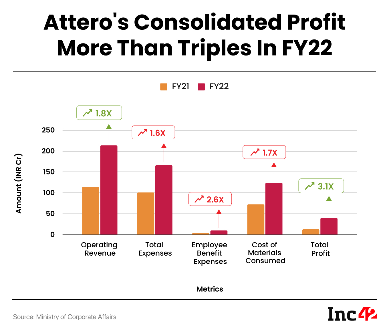 Attero financials
