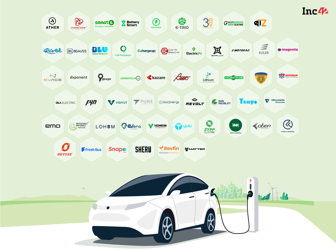 55 EV Startups That Are Helping Keep The Earth Healthy And Clean