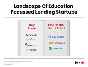 Edtech’s Collateral Damage: Why Indian Education Loan Startups Need A Quick Overhaul?