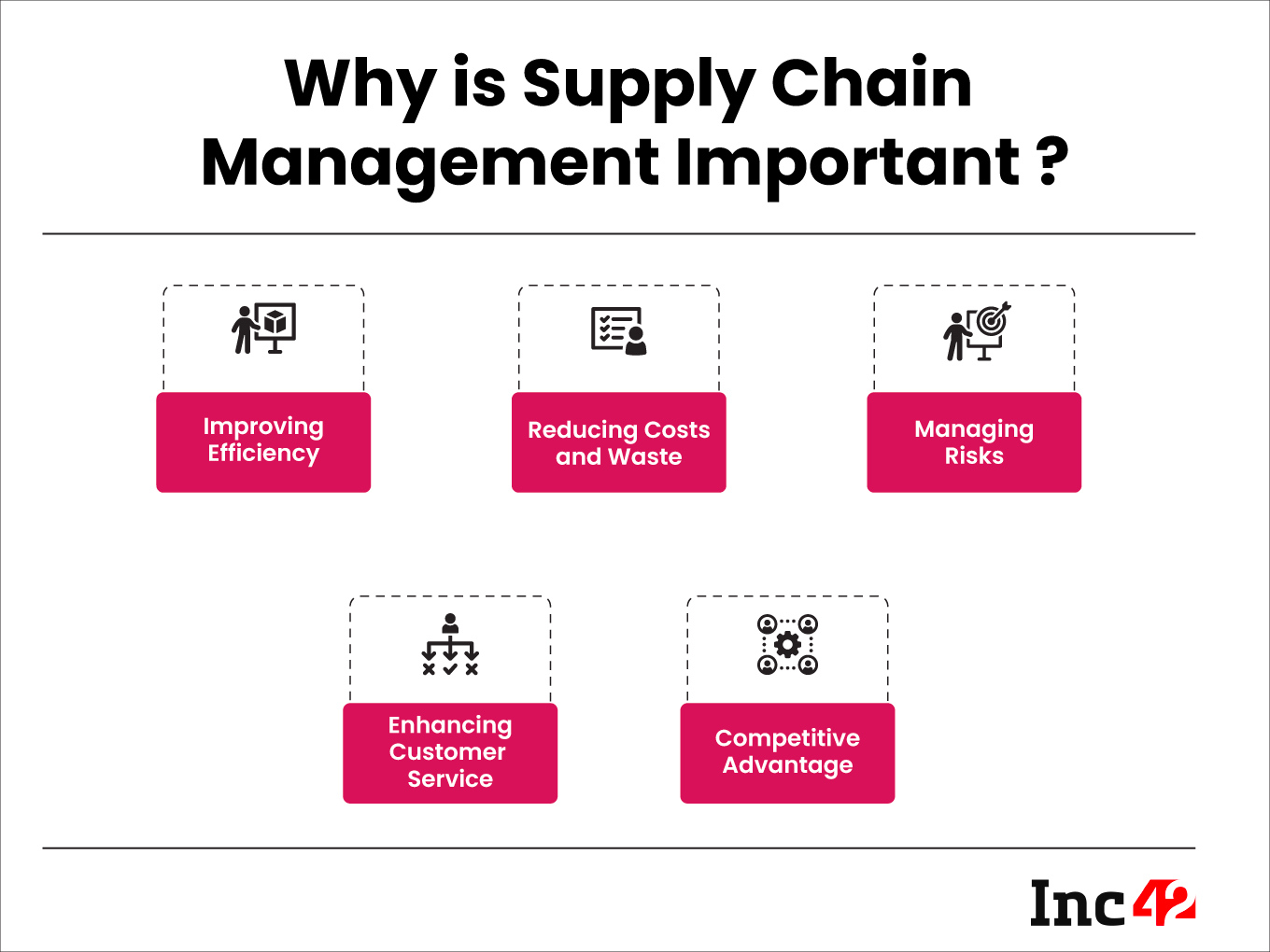 thesis topic about supply chain management